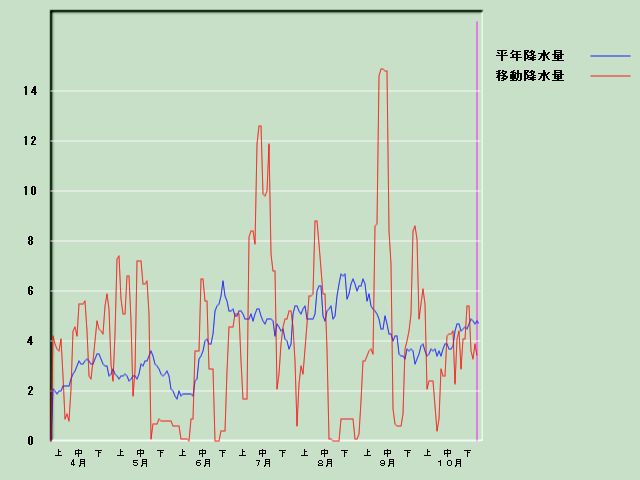 �~���ʌo�ߐ}