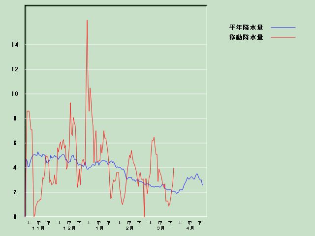 �~���ʌo�ߐ}