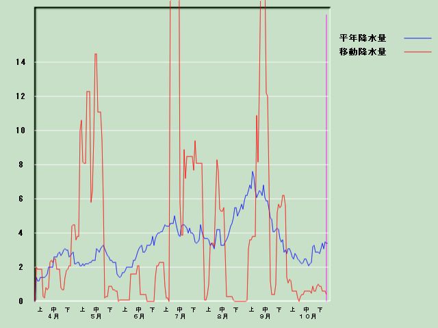 �~���ʌo�ߐ}