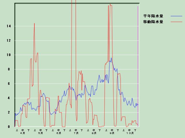 �~���ʌo�ߐ}