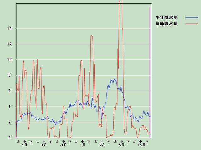 �~���ʌo�ߐ}