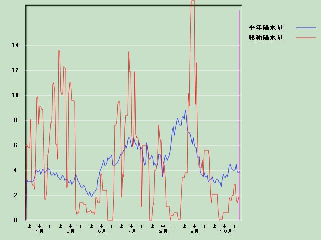 �~���ʌo�ߐ}