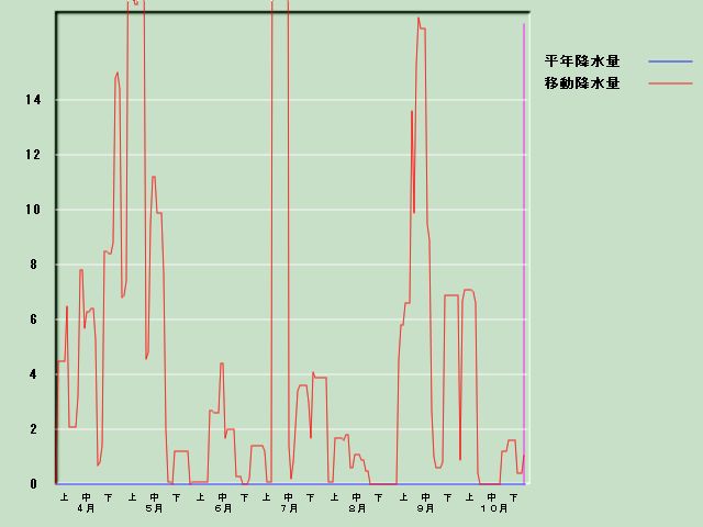 �~���ʌo�ߐ}