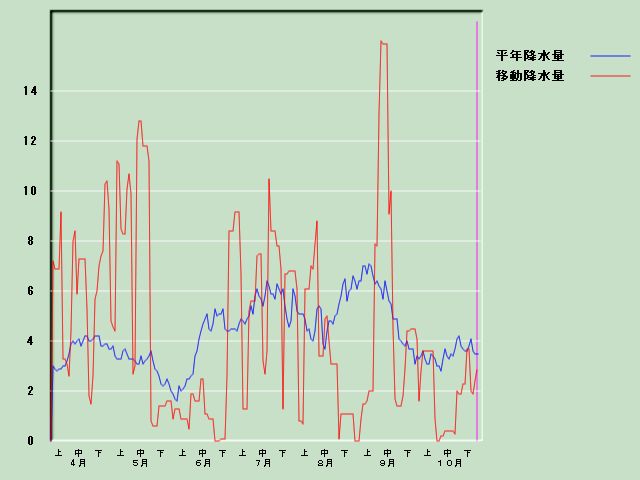 �~���ʌo�ߐ}