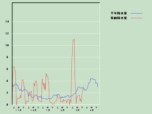 �~���ʌo�ߐ}