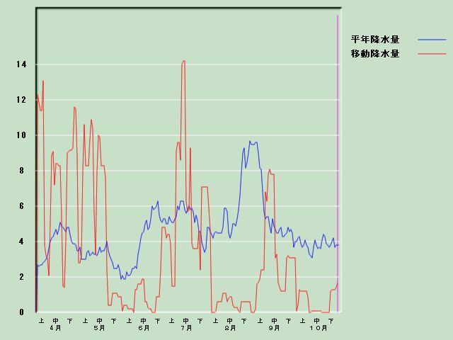 �~���ʌo�ߐ}