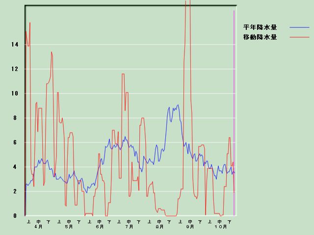 �~���ʌo�ߐ}