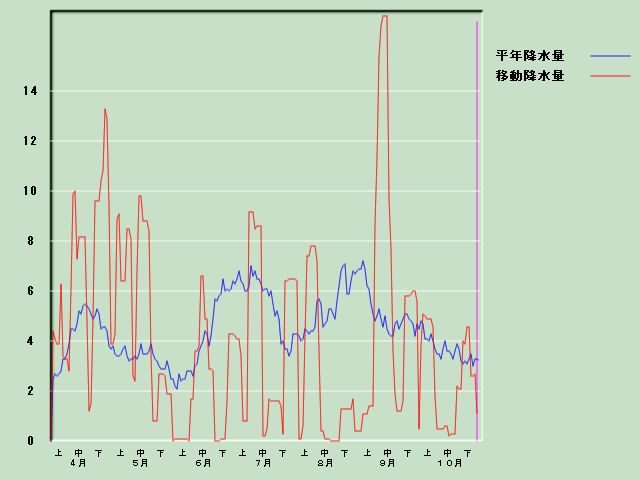 �~���ʌo�ߐ}