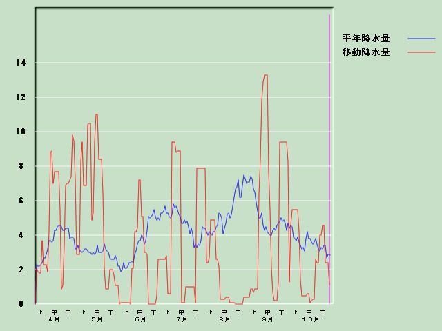 �~���ʌo�ߐ}