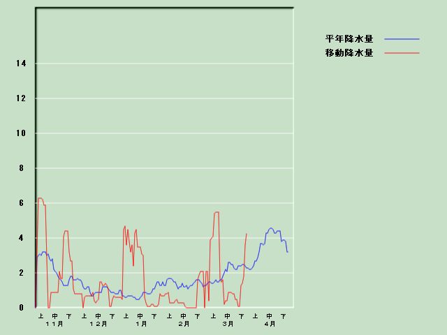 �~���ʌo�ߐ}