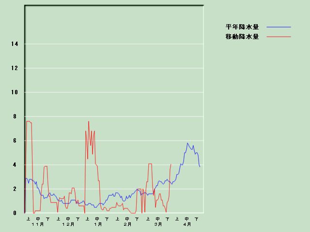 �~���ʌo�ߐ}