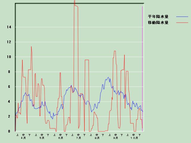 �~���ʌo�ߐ}