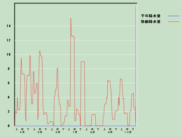 �~���ʌo�ߐ}