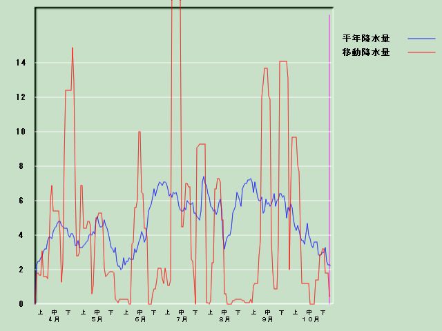 �~���ʌo�ߐ}