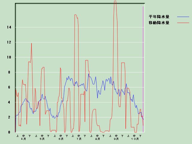 �~���ʌo�ߐ}