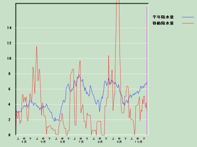 �~���ʌo�ߐ}