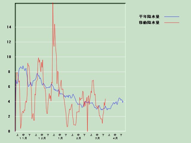 �~���ʌo�ߐ}