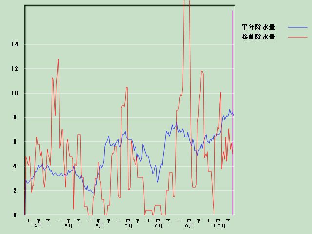 �~���ʌo�ߐ}