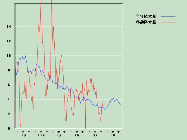 �~���ʌo�ߐ}