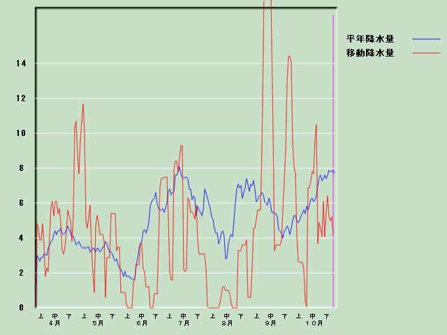 �~���ʌo�ߐ}