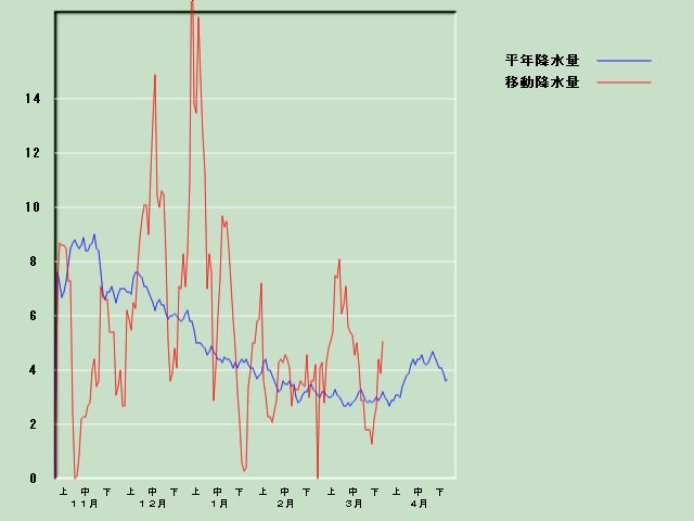 �~���ʌo�ߐ}