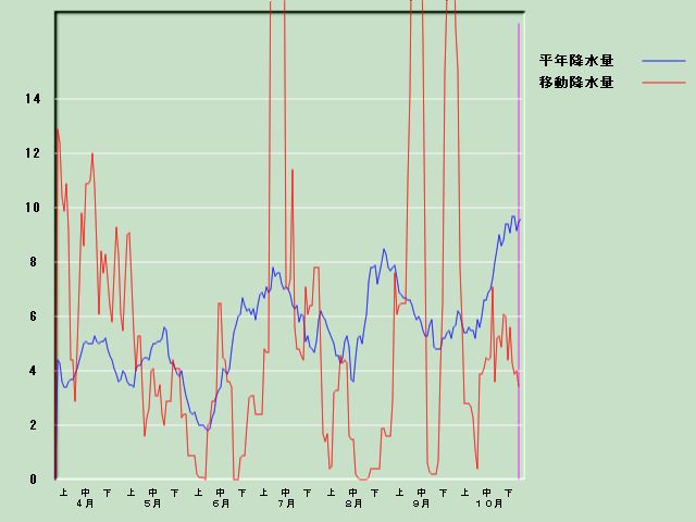 �~���ʌo�ߐ}