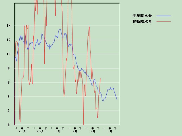 �~���ʌo�ߐ}