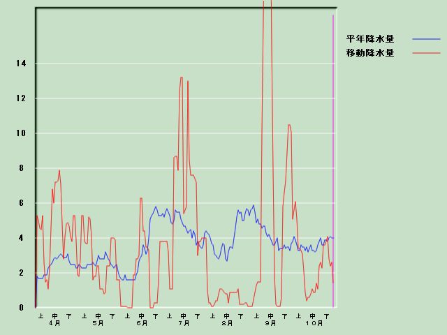 �~���ʌo�ߐ}