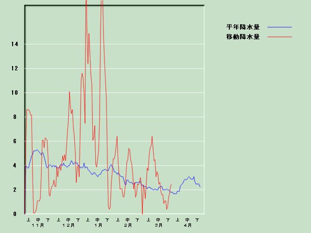 �~���ʌo�ߐ}