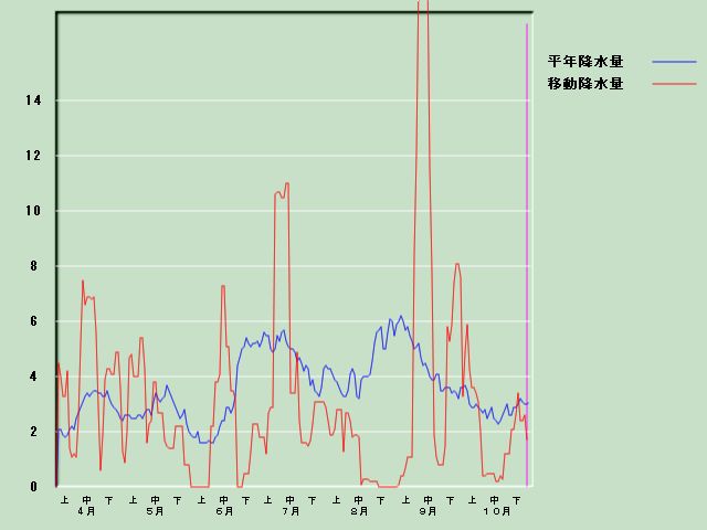 �~���ʌo�ߐ}