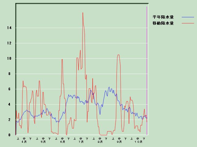 �~���ʌo�ߐ}