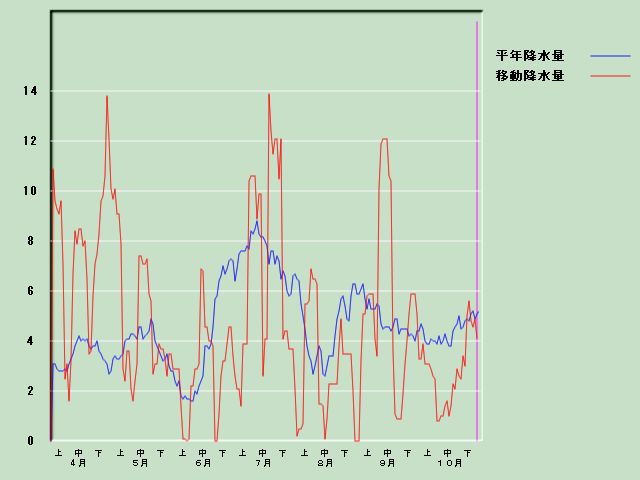 �~���ʌo�ߐ}