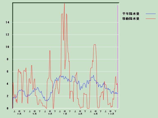 �~���ʌo�ߐ}