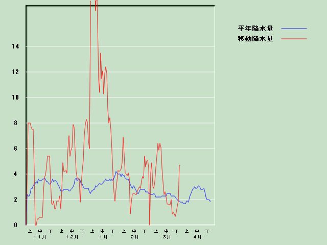 �~���ʌo�ߐ}