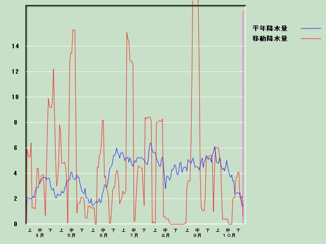 �~���ʌo�ߐ}