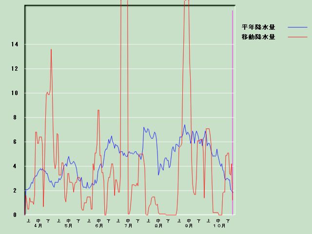 �~���ʌo�ߐ}