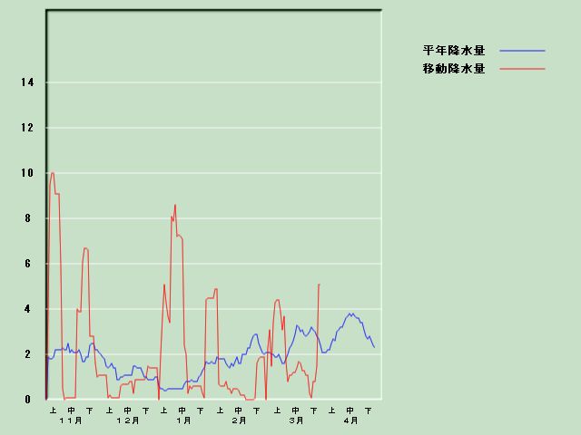 �~���ʌo�ߐ}