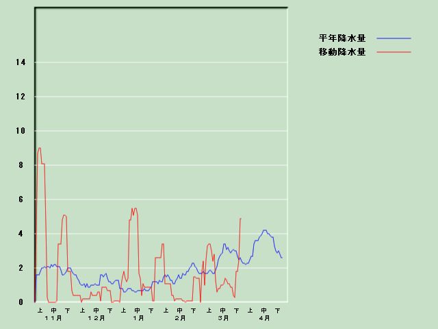 �~���ʌo�ߐ}