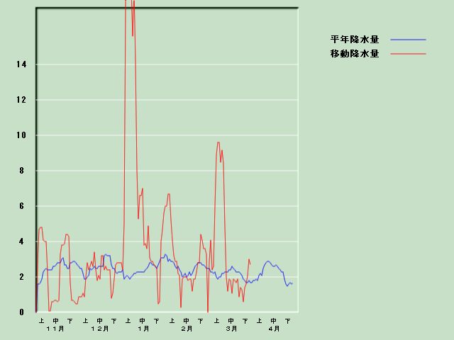 �~���ʌo�ߐ}