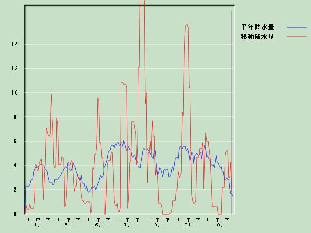 �~���ʌo�ߐ}