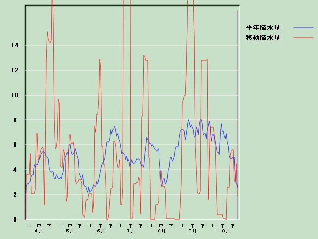 �~���ʌo�ߐ}