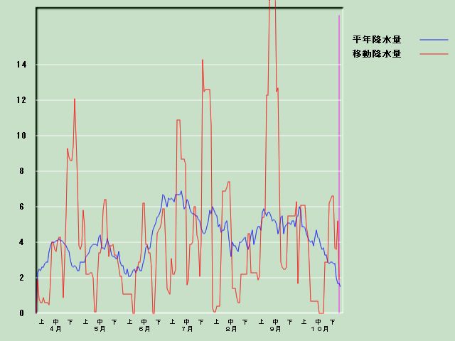 �~���ʌo�ߐ}