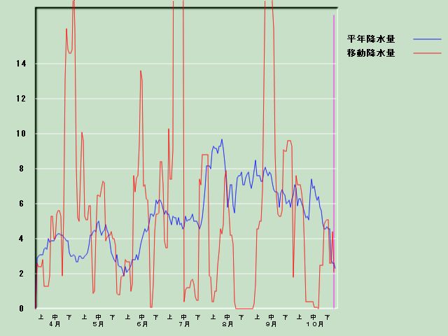 �~���ʌo�ߐ}