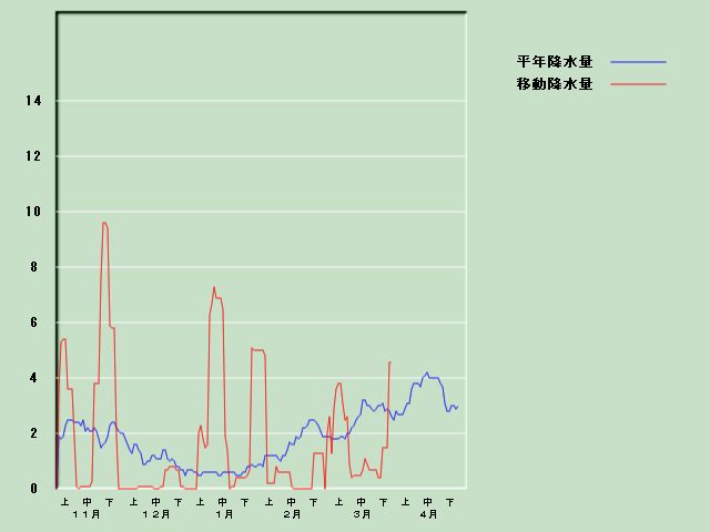 �~���ʌo�ߐ}