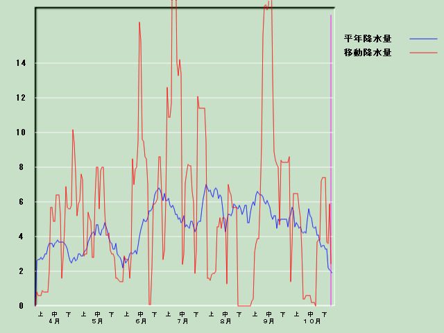 �~���ʌo�ߐ}