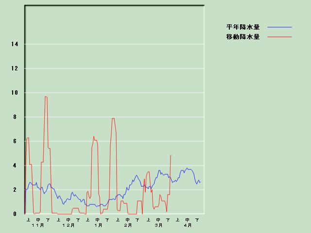 �~���ʌo�ߐ}