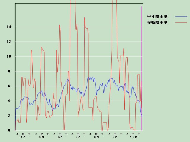 �~���ʌo�ߐ}