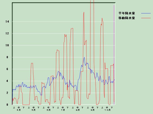 �~���ʌo�ߐ}