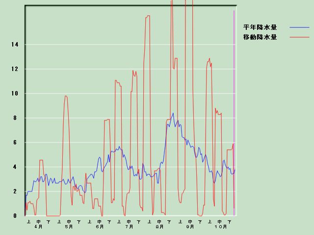 �~���ʌo�ߐ}