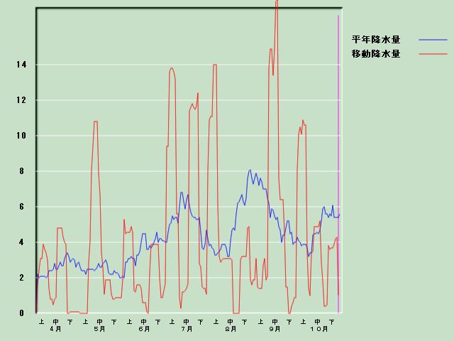 �~���ʌo�ߐ}